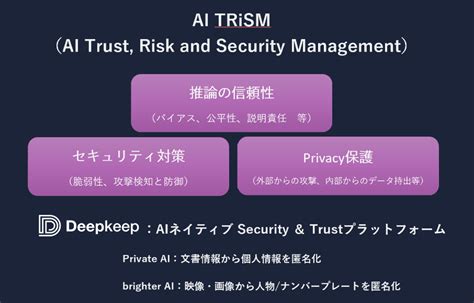 copyright macnica|マクニカ、AIモデルや学習データに含まれるリスクを洗い出 .